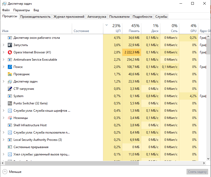 Диспетчер задач windows. Диспетчер заданий windows. Svchost грузит процессор. Svchost название службы. Диспетчер задач 7 винда.