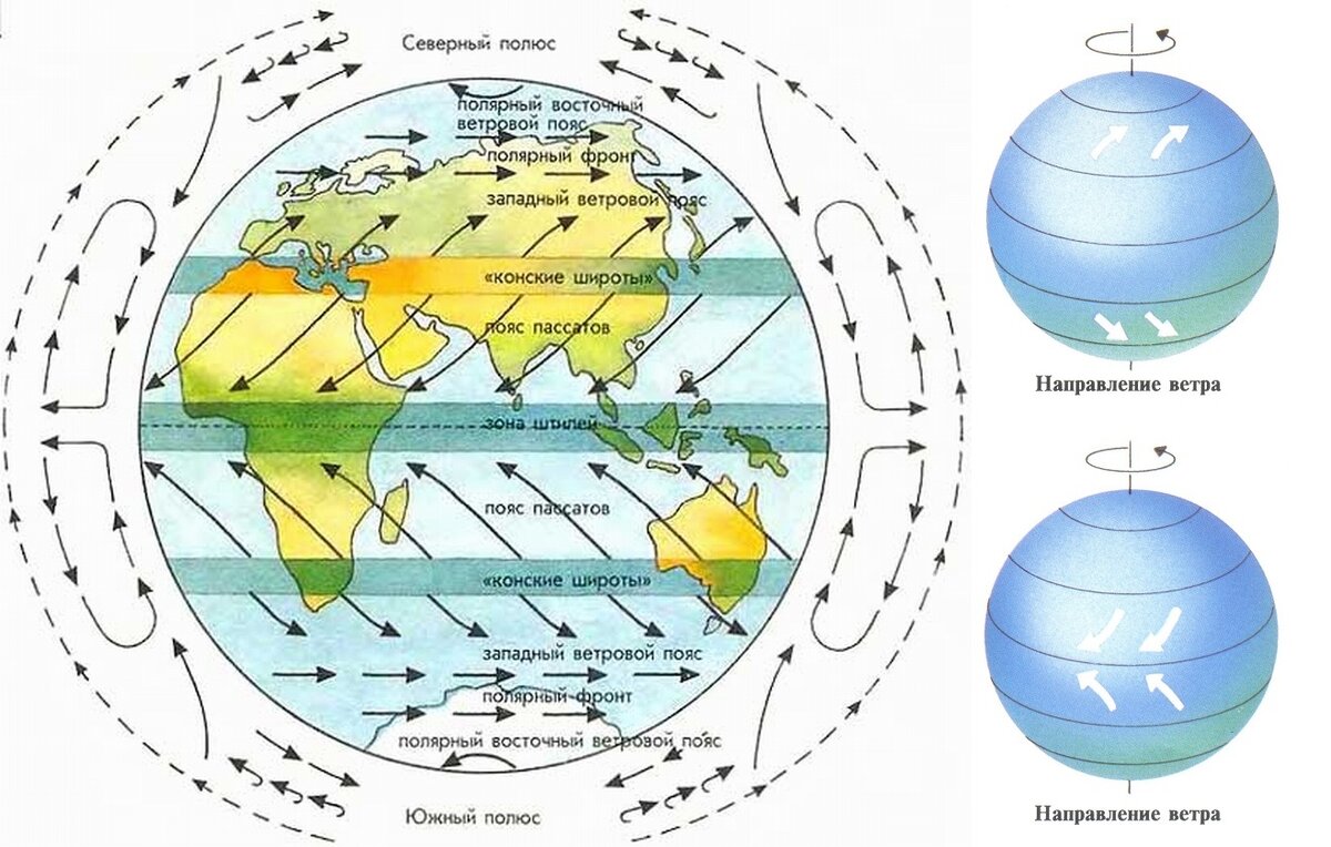 Ветра дующие постоянно в сторону экватора. Карта ветров пассаты и Муссоны. Общая циркуляция атмосферы. Пассаты и Муссоны.