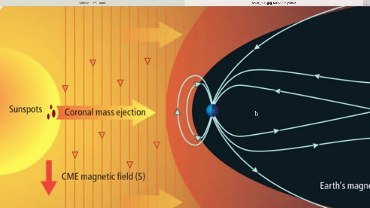 Масса электромагнитное поле. Солнечные вспышки схема. Корональный выброс массы солнца. Солнечный ветер и магнитное поле земли. Солнечная плазма и магнитное поле земли.