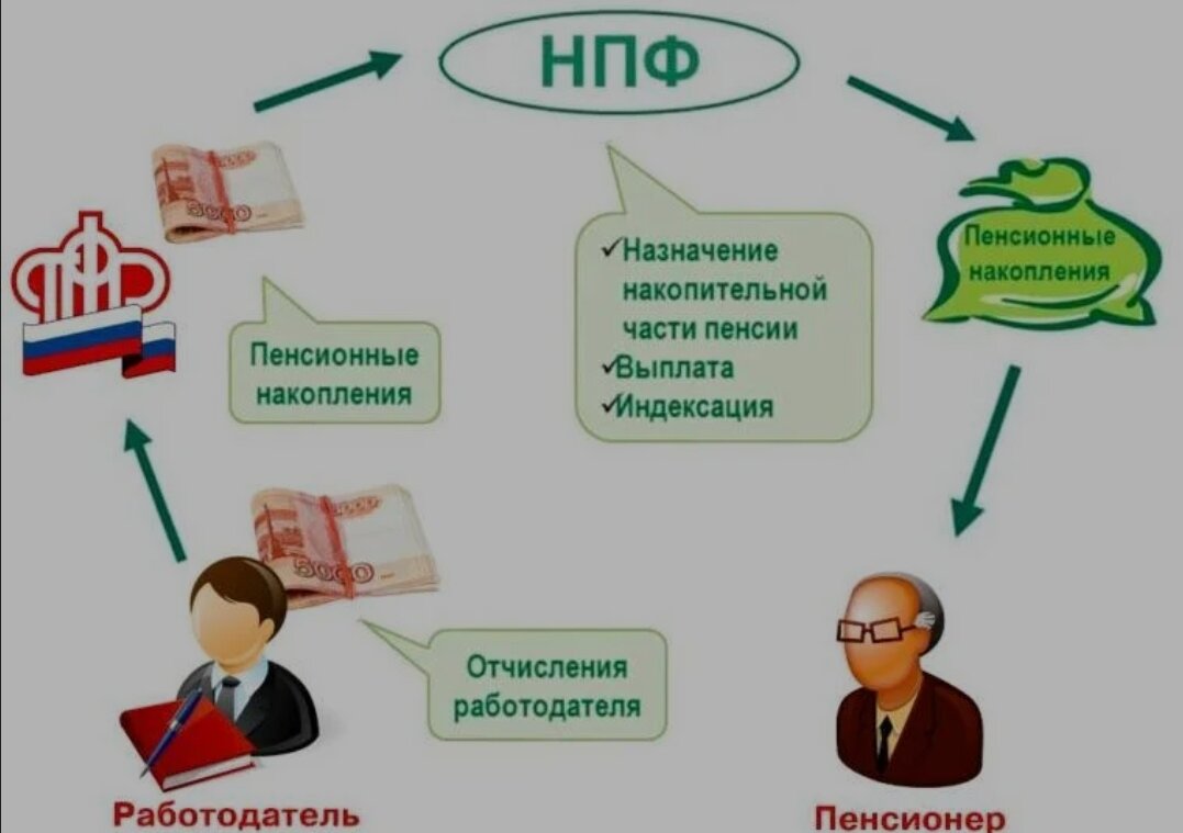 Как работает система НПФ. Взято с com-busines.ru