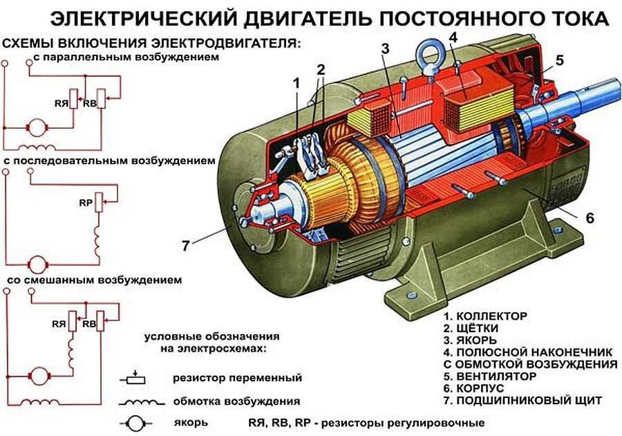 Электродвигатель - принцип работы, устройство, классификация.