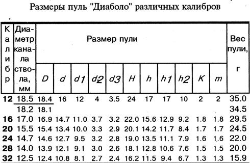 Самодельная пулелейка (Анатолий Шишкин) / биржевые-записки.рф