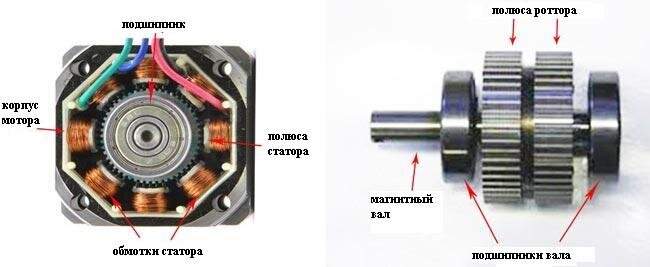 Линейные шаговые приводы