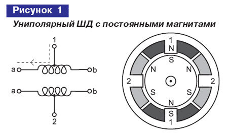 Шаговый привод для станков с ЧПУ