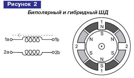 Автономный контроллер шагового двигателя