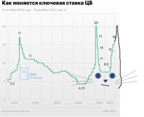 Облигации центробанка