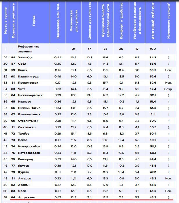 Логотипы нефтяных компаний. Логотипы российских компаний. Логотипы нефтяных компаний. Российская фирма г. Страховая компания лого.