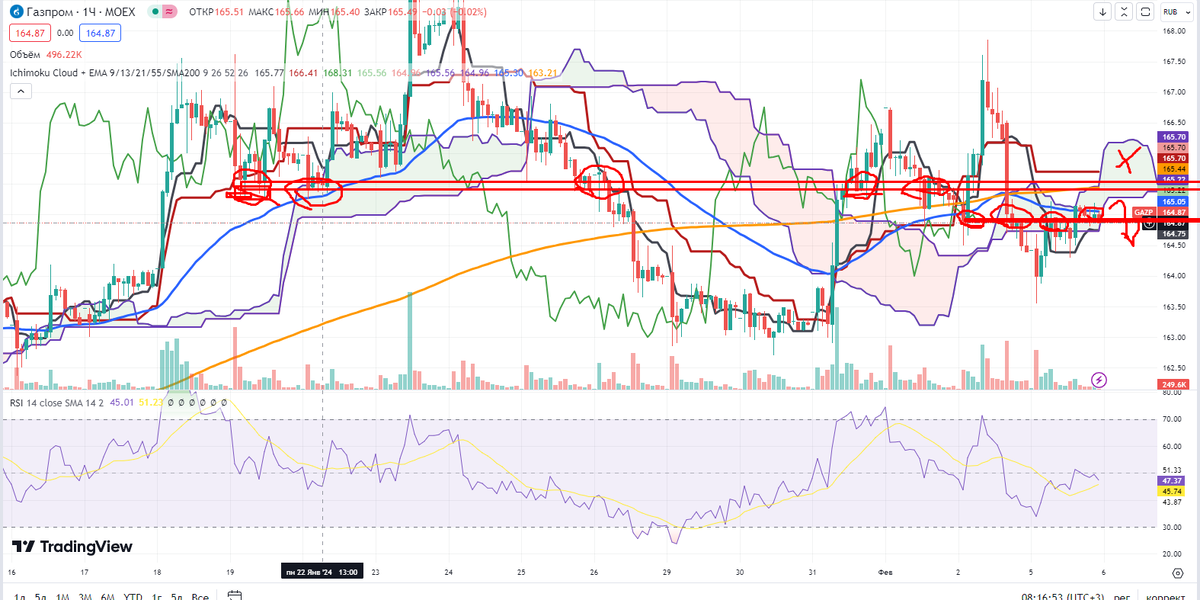 объем рынка часов. объем рынка часов. объем рынка. анализ рынка часов. объем продаж в денежном выражении.