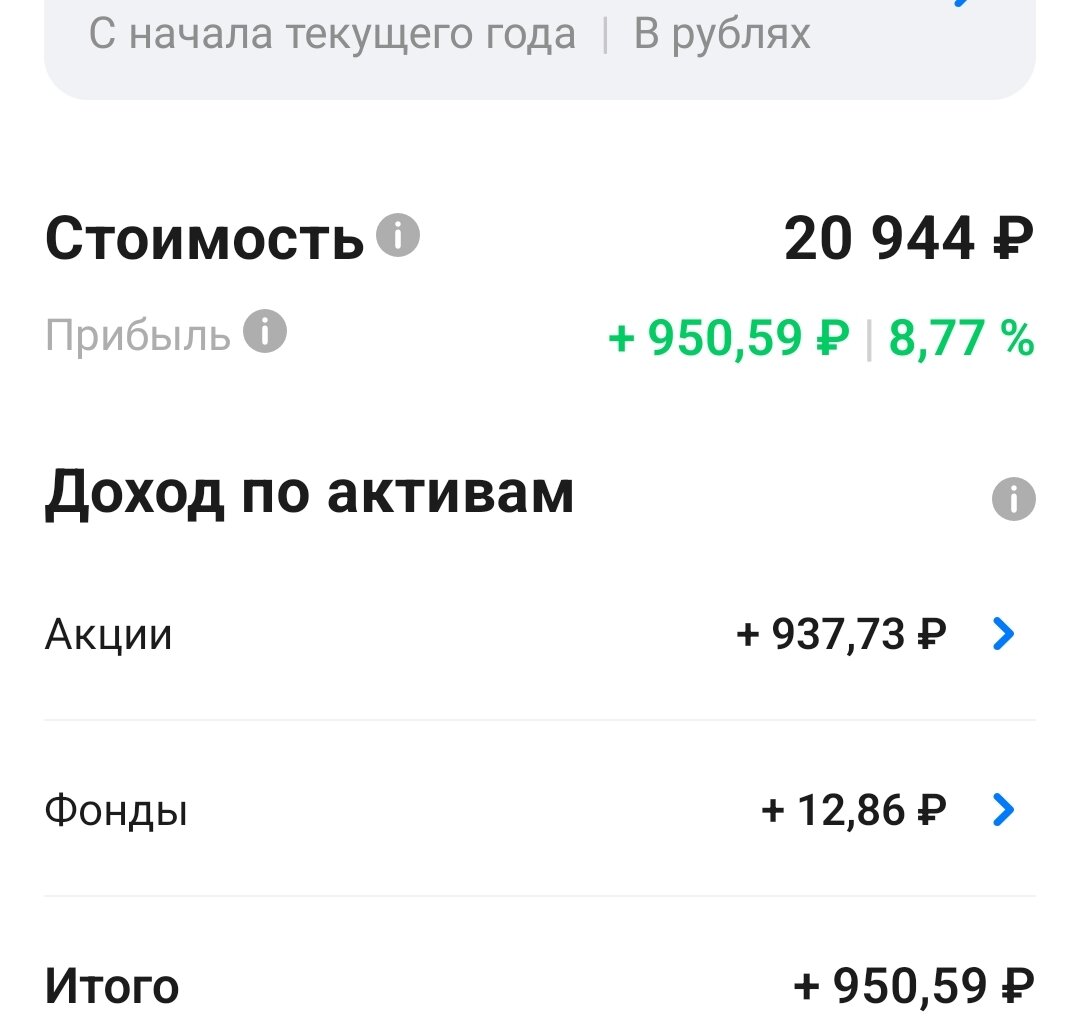 Я так полагаю доход 950, а 6 руб. это комиссия брокеру. 