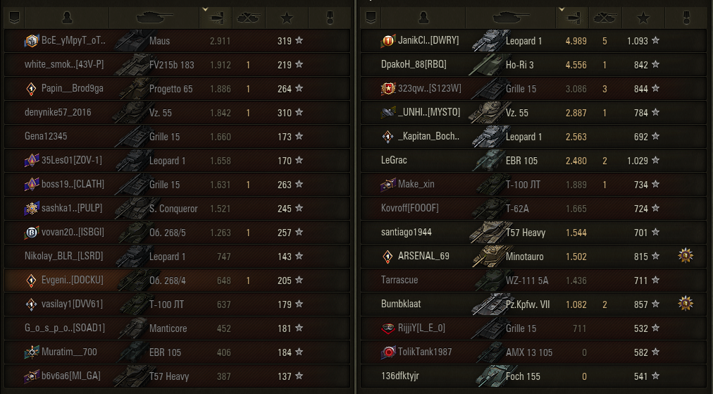 мир танков игроки. моды на статистику для world of tanks. самый лучший игрок в world of tanks blitz в мире. статист в танках. игроки wot.