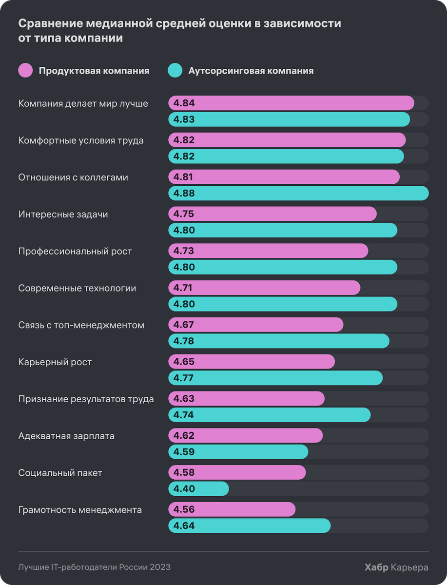 Топ мощных бюджетных смартфонов. Vivo s20. Выбор смартфона. Смартфоны 2023 рейтинг отзывы. Самые лучшие смартфоны 2023.