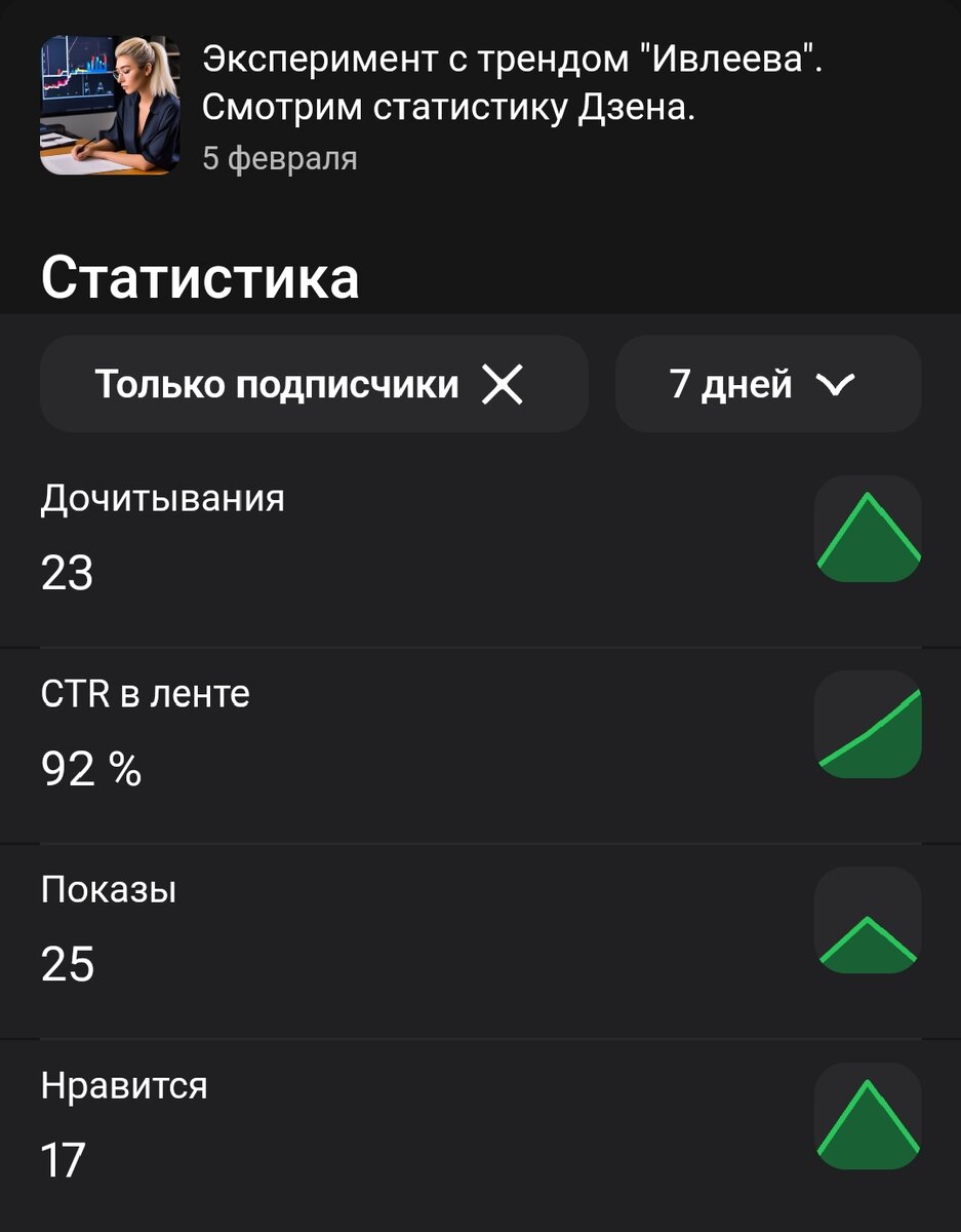 Статистика по подписчикам к статье об эксперименте с трендом.