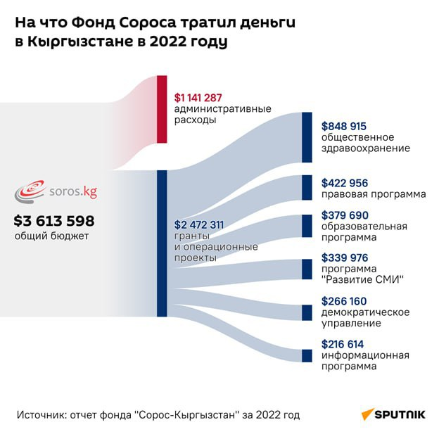 Финансирования российских предприятий