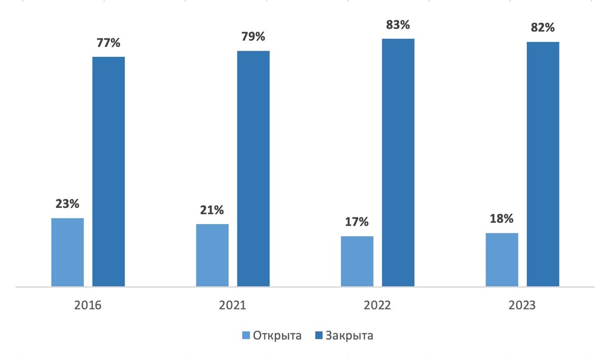 Разная зарплата для сотрудников на одной должности – повод уволиться? |  JobHelp — кадровый сервис | Дзен