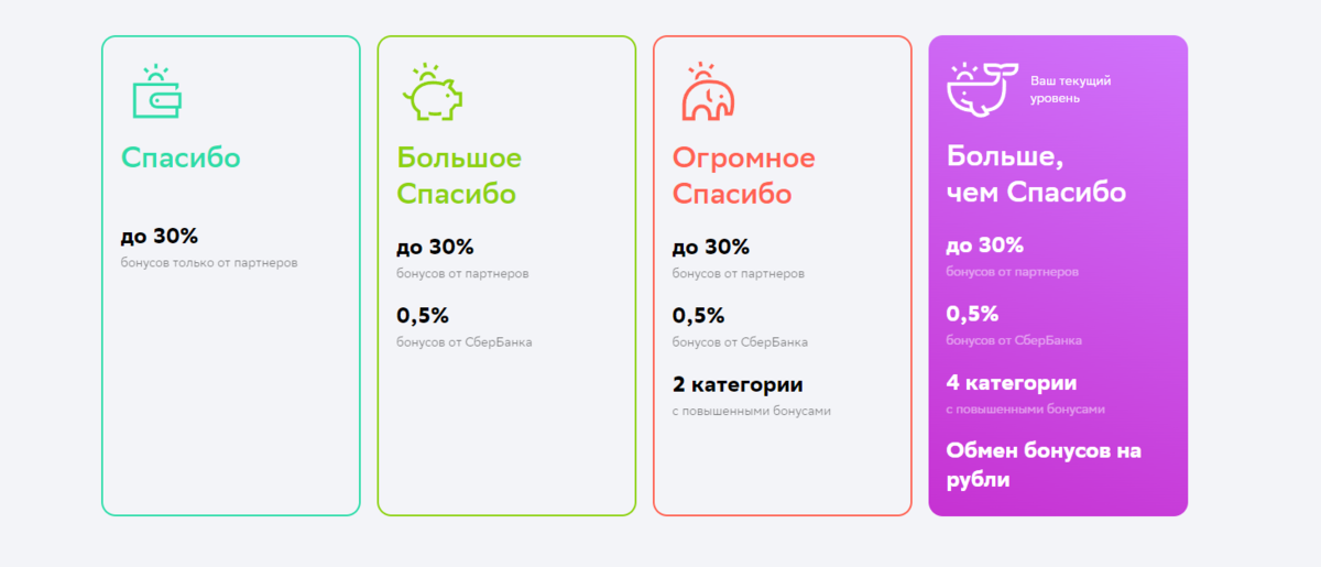 Уровни Спасибо