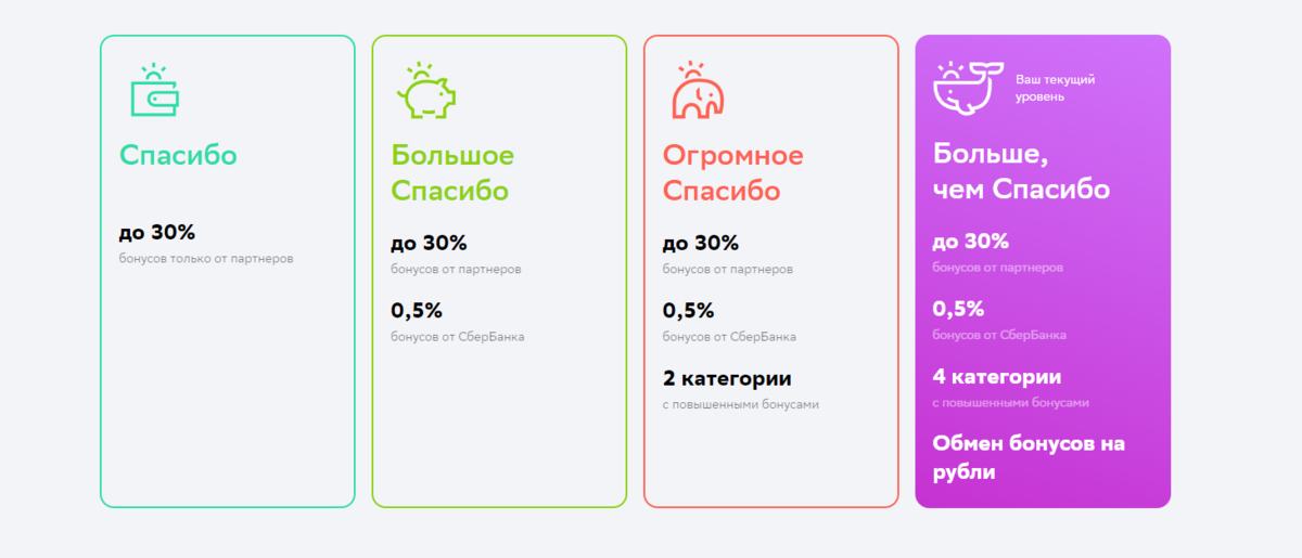 Секреты СберСпасибо на Заправках, о которых не все знают! | Кэшбэк бонусами  на АЗС и АГЗС от Сбербанк | УАЗовый дневник: Путеводитель для любителей |  Дзен