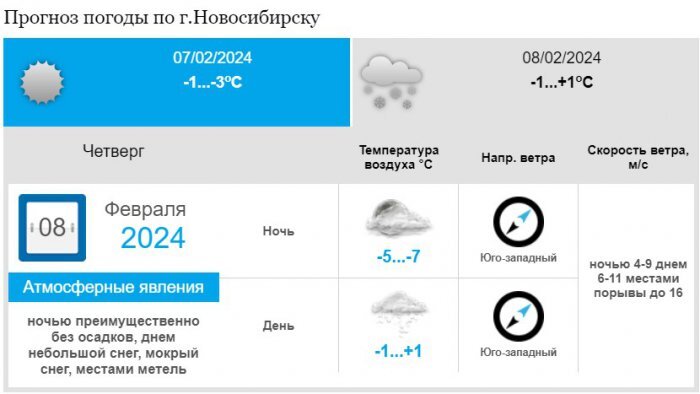 Фото: meteo-nso.ru