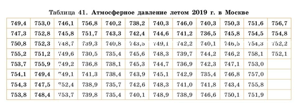 Статистика номер 189. Статистика номер 189