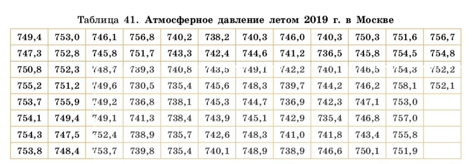 Статистика номер 132