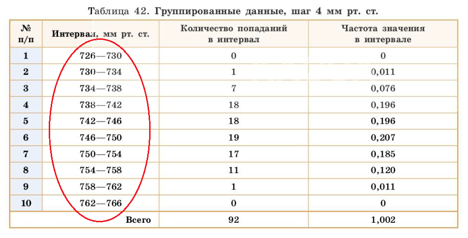 Вероятность и статистика 7 9 класс 153