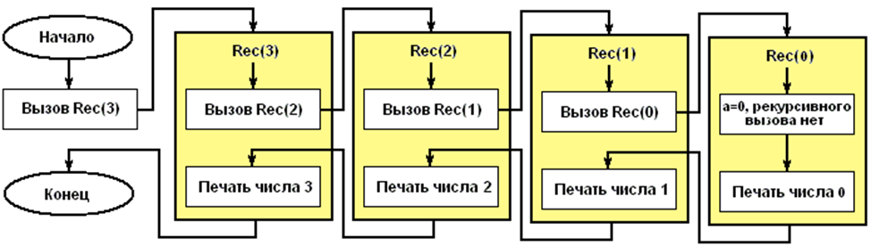 Исследование функции с помощью производной и построение графика 10 класс - Basan