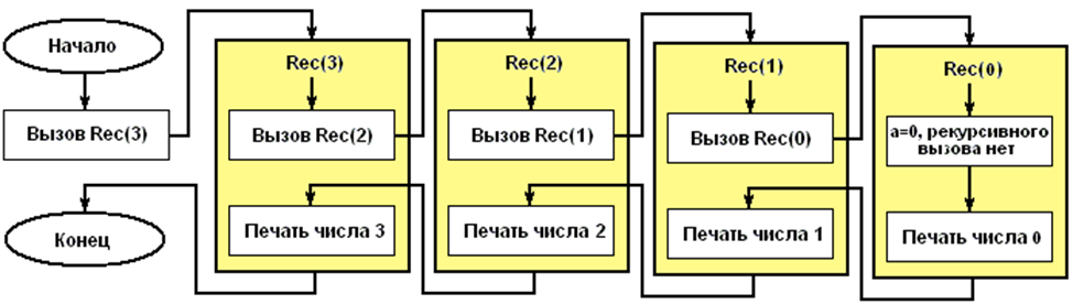 Недалекий разбор