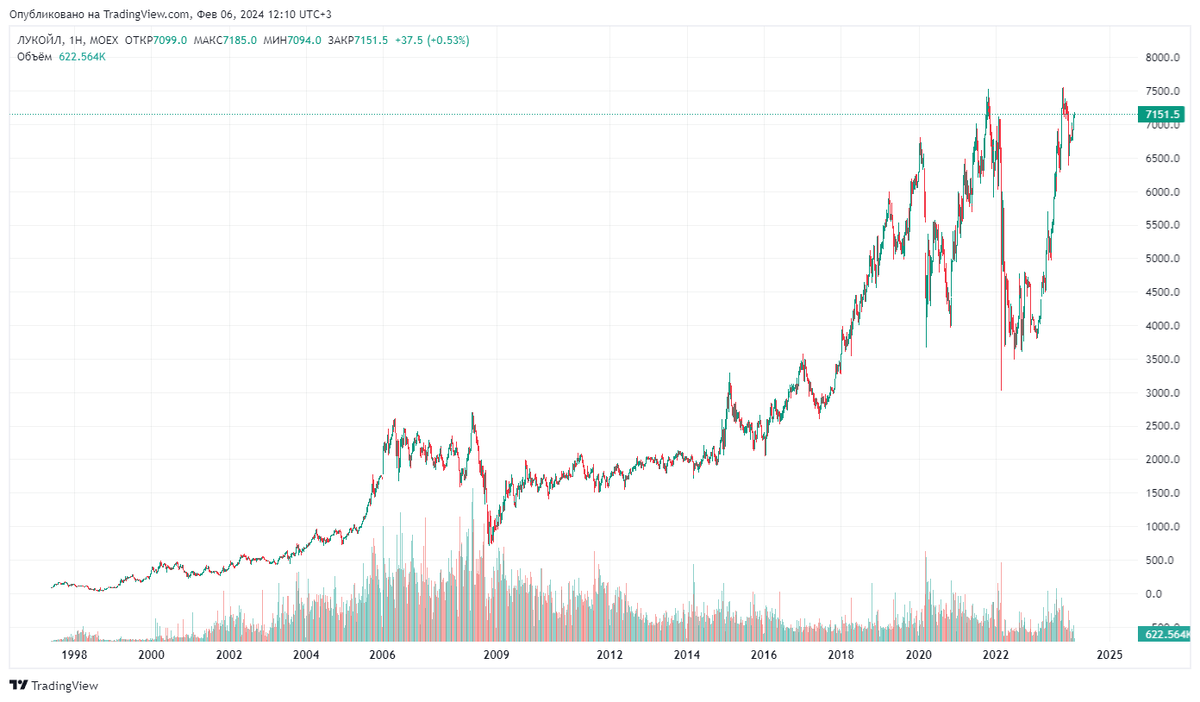 Nvidia график акций. Акции нвидиа. Nvidia котировки акций. Nvidia котировки акций. Nvidia акции.