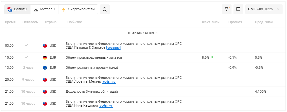 Экономический календарь