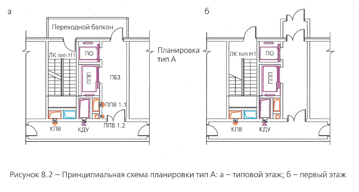 Рис. 2 Планировка типа А из Рекомендаций