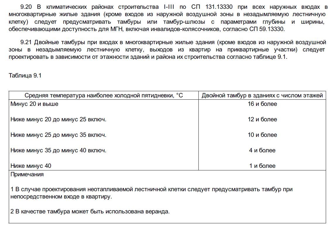 Рис. 1 Требования [3]