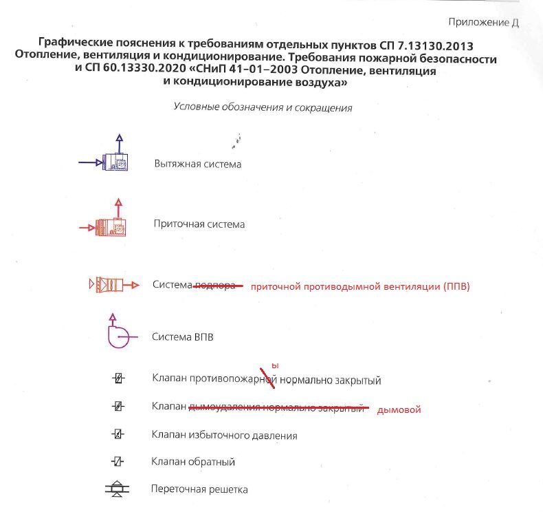 Основные строительные нормы и правила устройства систем кондиционирования и вентиляции - УКЦ