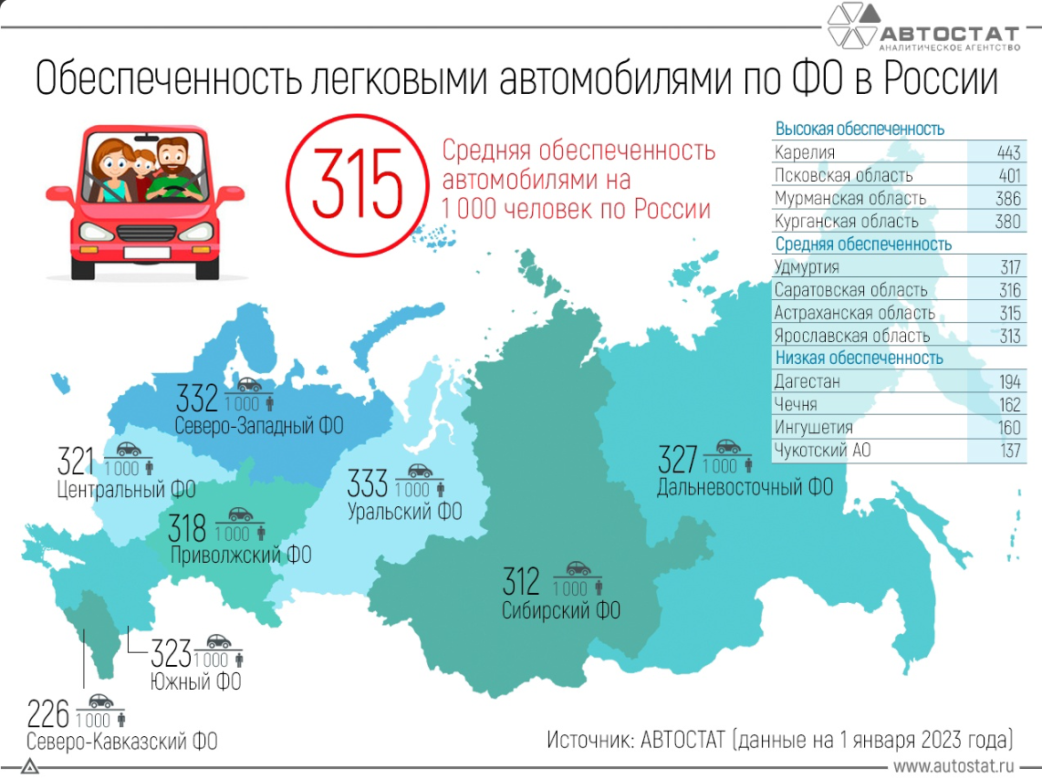 В России мало Автомобилей. | Автомобильная Инженерия | Дзен