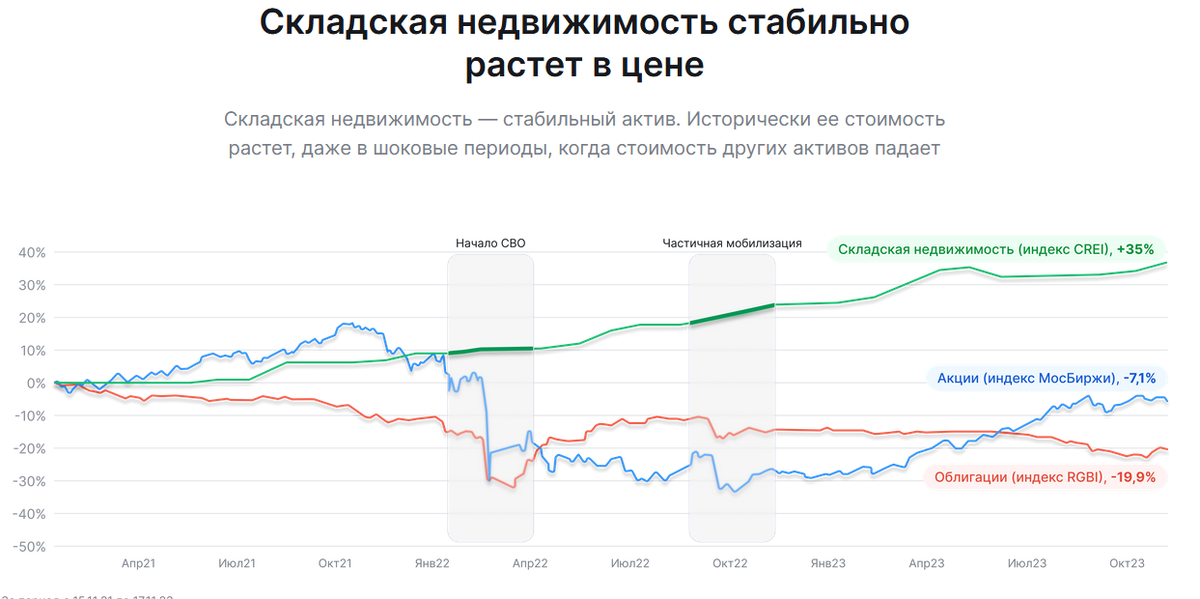Источник https://promo.alfacapital.ru/