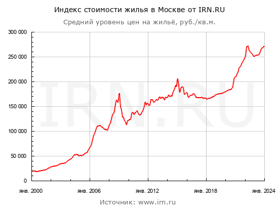 Источник https://www.irn.ru/gd/s-2000-goda/