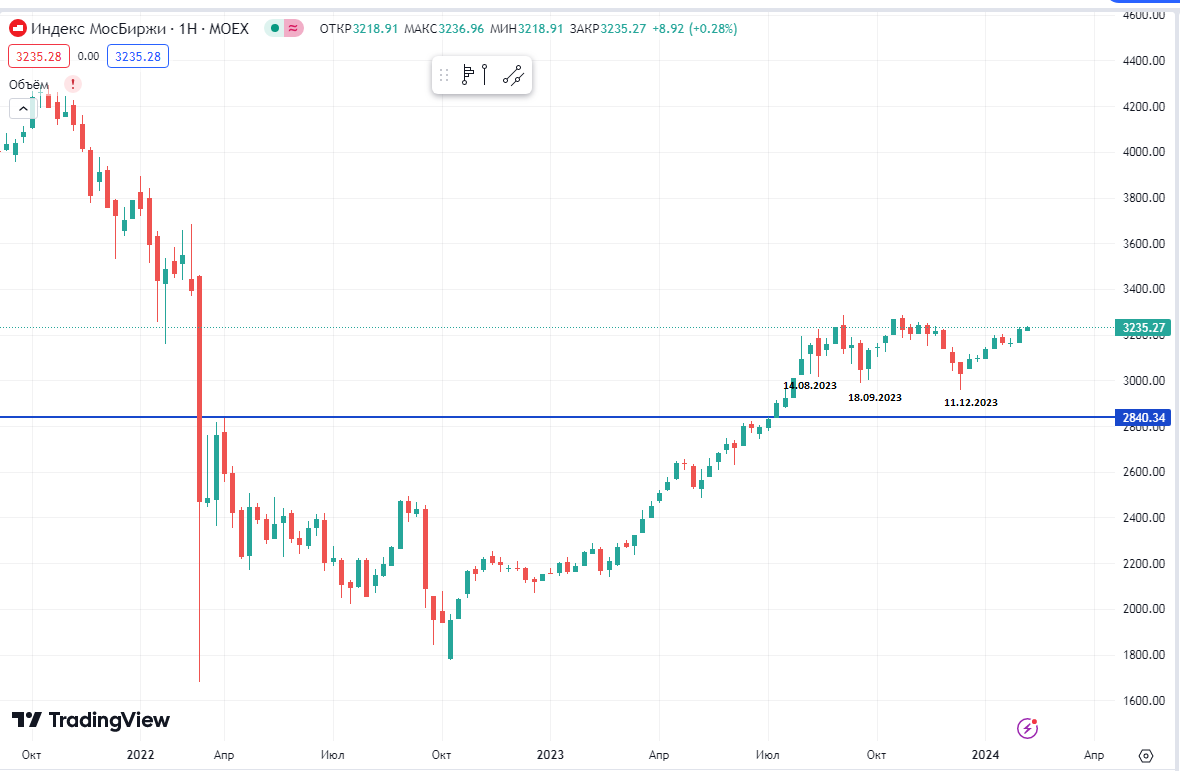 Срин автора с сайта трейдинг вью