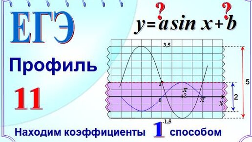 Функция f(x)=asinx+b. Найти a. - YouTube