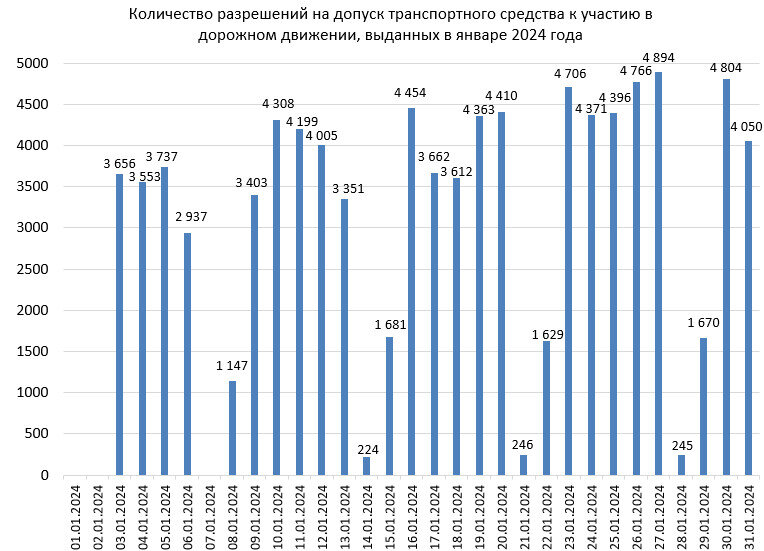 График военных пенсий 2024 беларусь