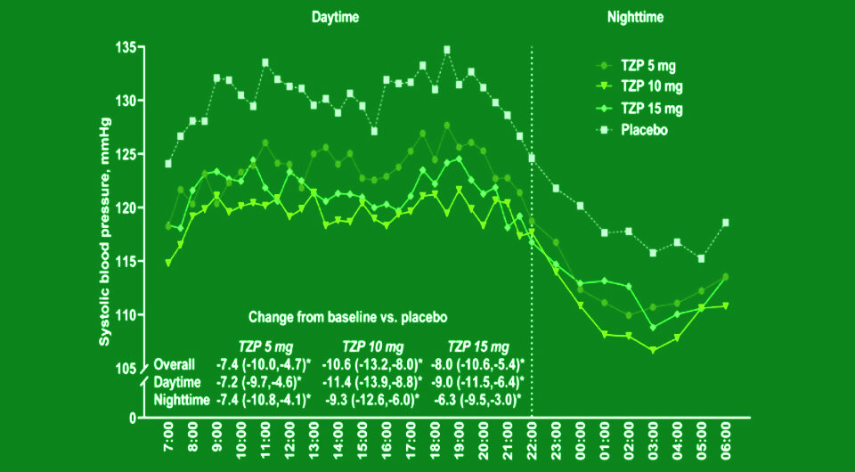 Обозначение множества в математике. G(n) = o(f(n)). Значение n205. Что обозначает n 1 n 1. Что обозначает n 1 n 1.
