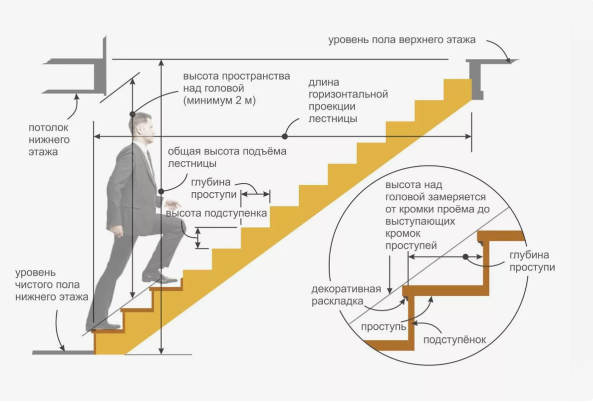 При строительстве или ремонте дома важным элементом является лестница. Она играет значимую роль в дизайне интерьера и обеспечивает комфортное перемещение между этажами.-2