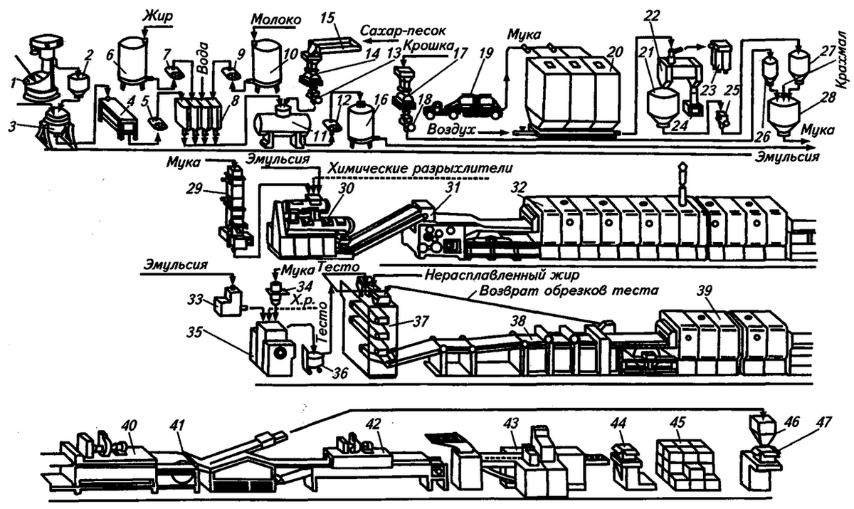 Аппаратурно-технологическая схема производства сахарного печенья. Технологическая схема производства батона нарезного. Машинно аппаратурная схема производства сахарного печенья. Технологическая схема производства асбестоцементных изделий.