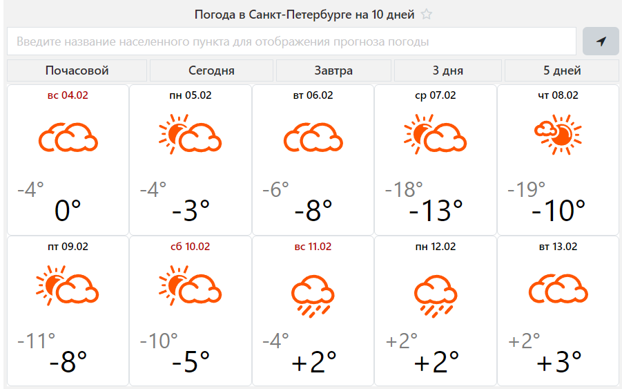 Погода в санкт петербурге на 14 2024