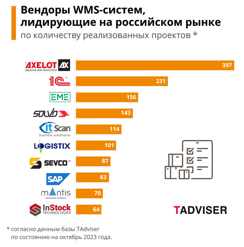 https://www.tadviser.ru/index.php/WMS 