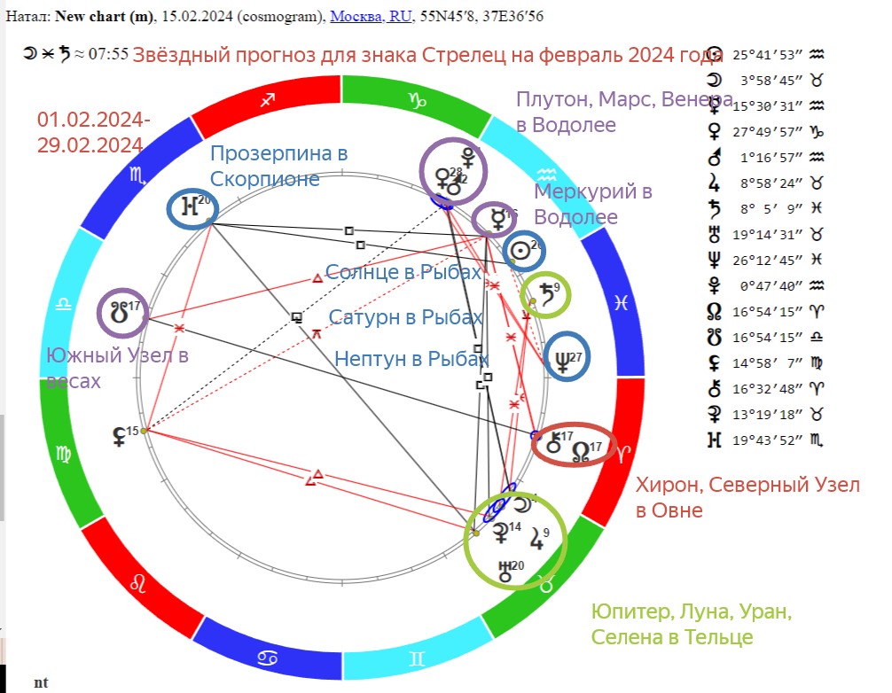 Звёзды пророчат: астрологический прогноз на февраль 2024 года для знака  Стрелец. Драгоценный гороскоп» | АСТРОЛОГИЯ и ТАРО - Анжелика Кейнэр | Дзен