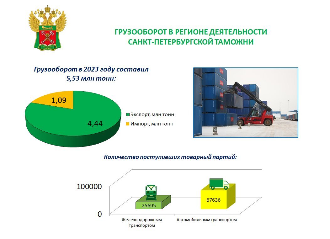 Иллюстрация: пресс-служба Северо-Западного таможенного управления