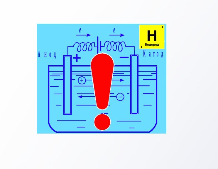 промышленный способ получения водорода. водород с водяным паром. взаимодействие оксида железа 3 с углеродом. получение водорода. водород с водяным паром.