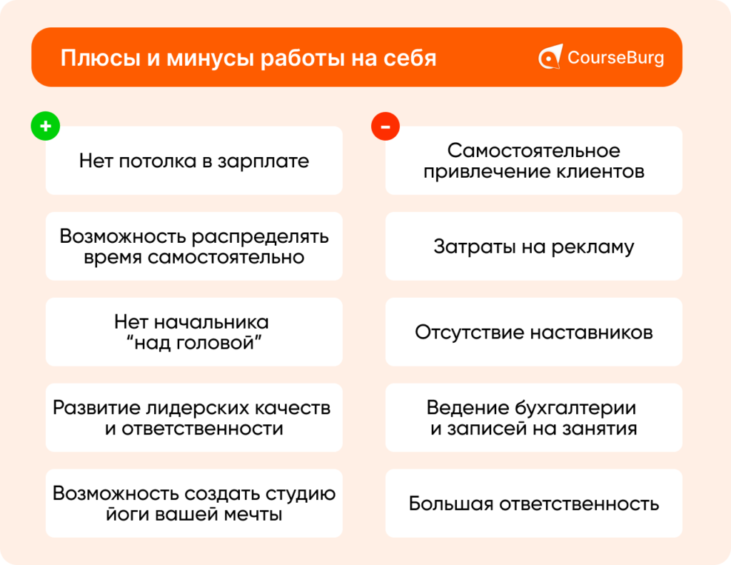 Профессия инструктор йоги: 5 Простых шагов + Что отличает востребованного  инструктора по йоге | Журнал CourseBurg | Дзен