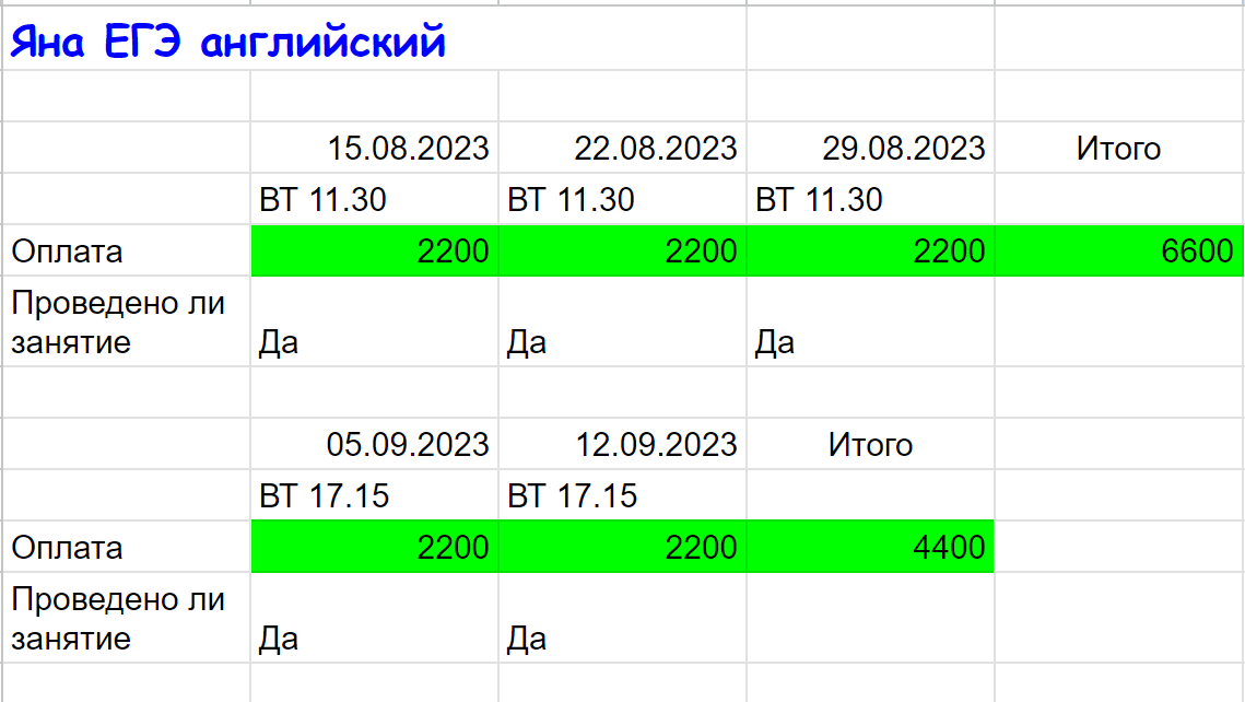 Так выглядит таблица учета оплаченных абонементов для моих учеников. У каждого своя личная.