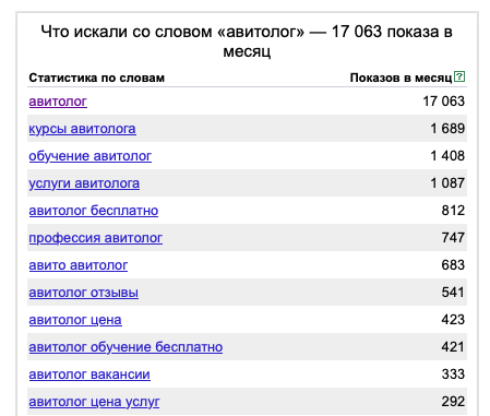 Спрос на услуги авитолога за последний месяц