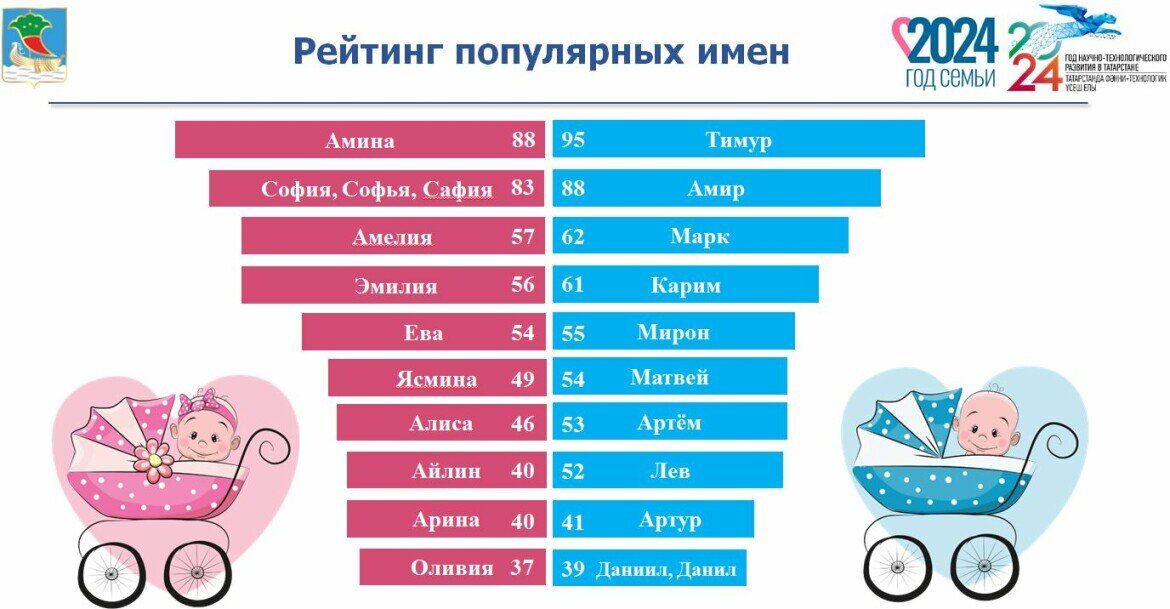 Татарские имена мальчиков современные необычные