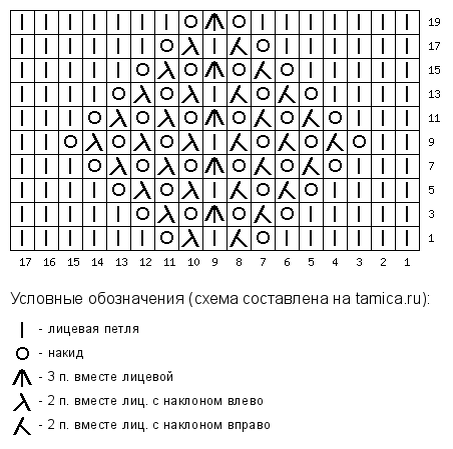 -2-2